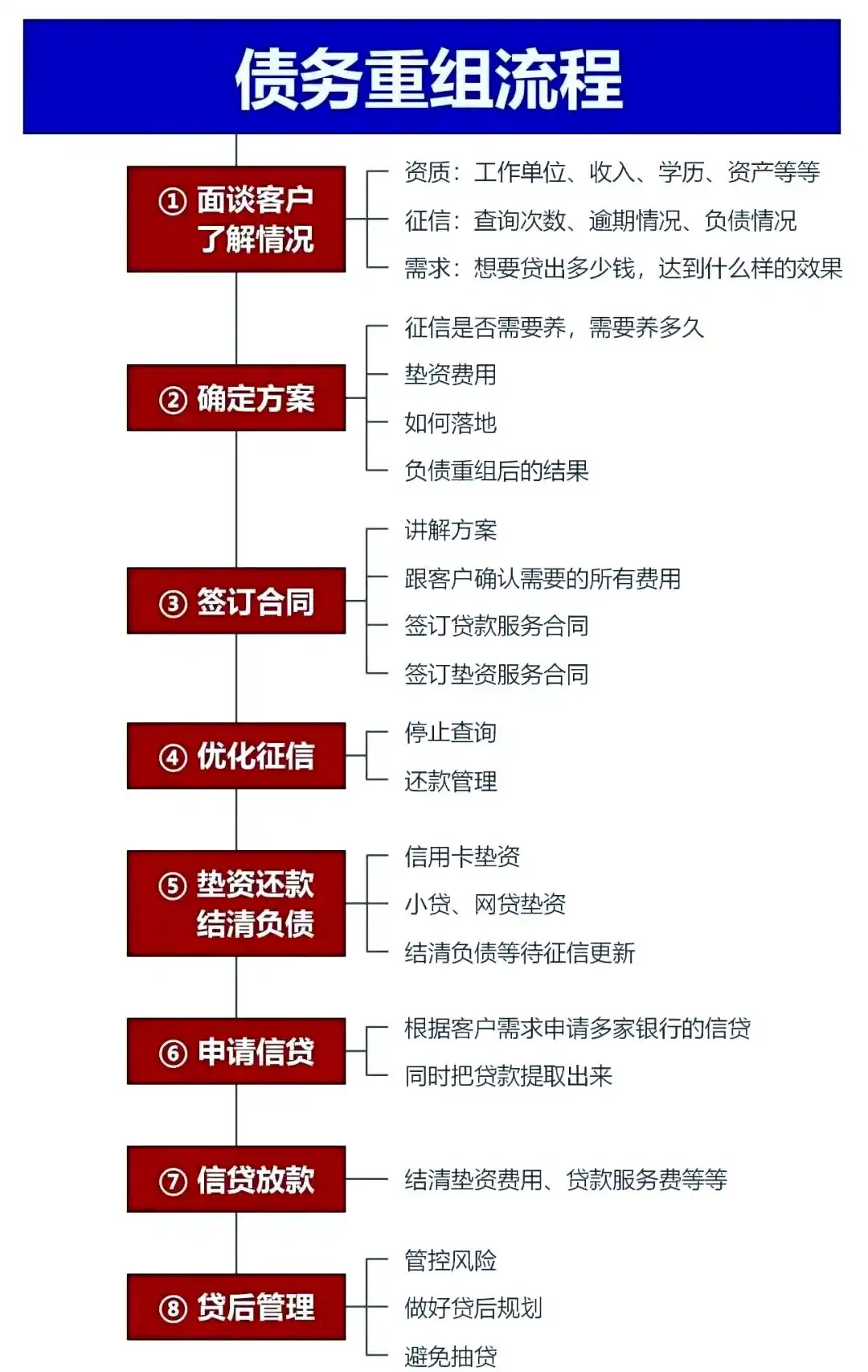 在月湖，中小企业也可以债务重组吗？